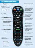 U-verse TV Point Anywhere Remote