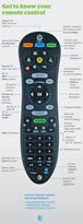 U-verse TV Standard Remote